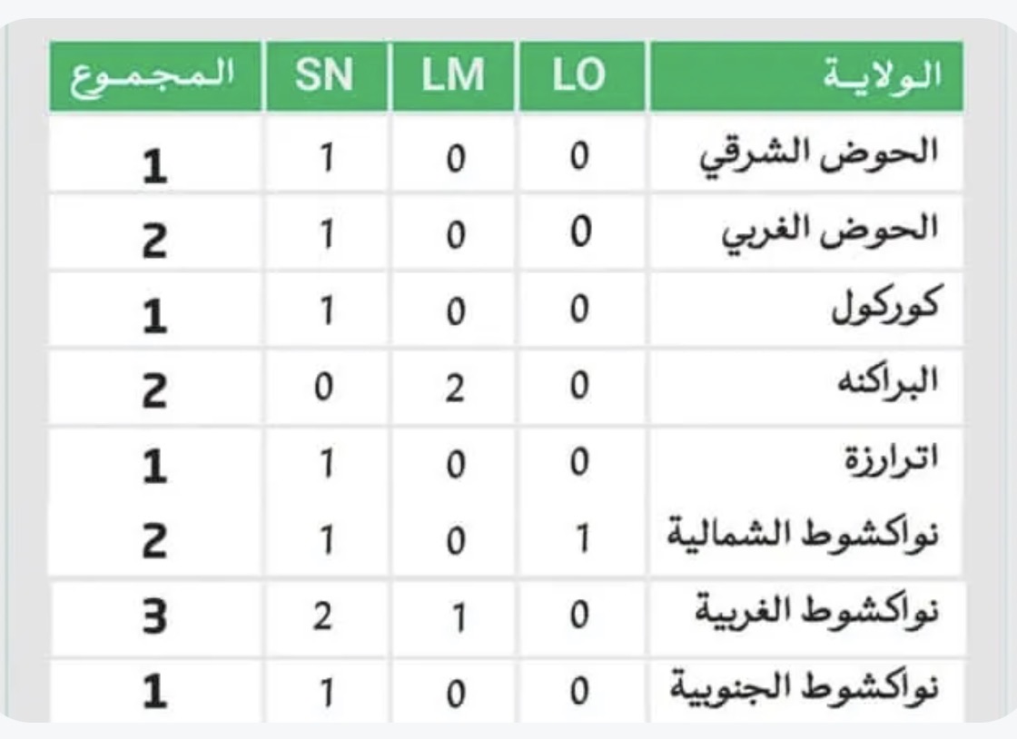 إلغاء امتحان 12 مترشحا في اليوم الأول من الباكالوريا