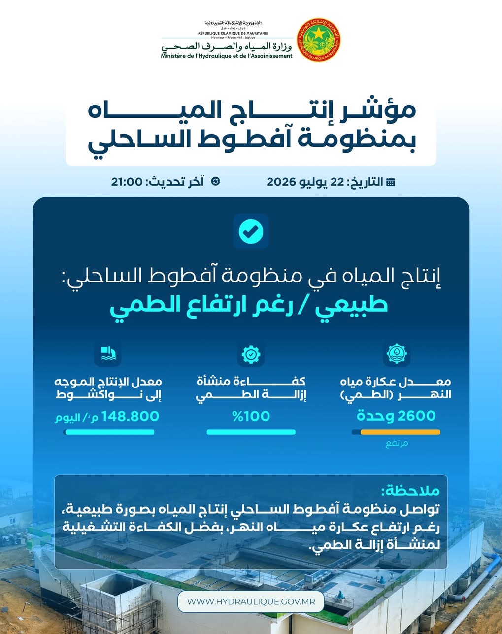 وزارة المياه تعلن استقرار إنتاج مياه نواكشوط رغم ارتفاع منسوب الطمي